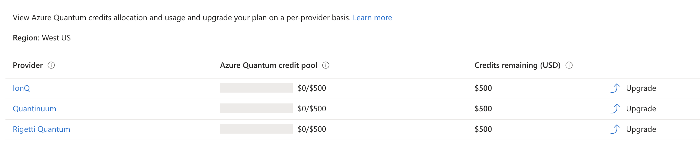 Free Azure Credits